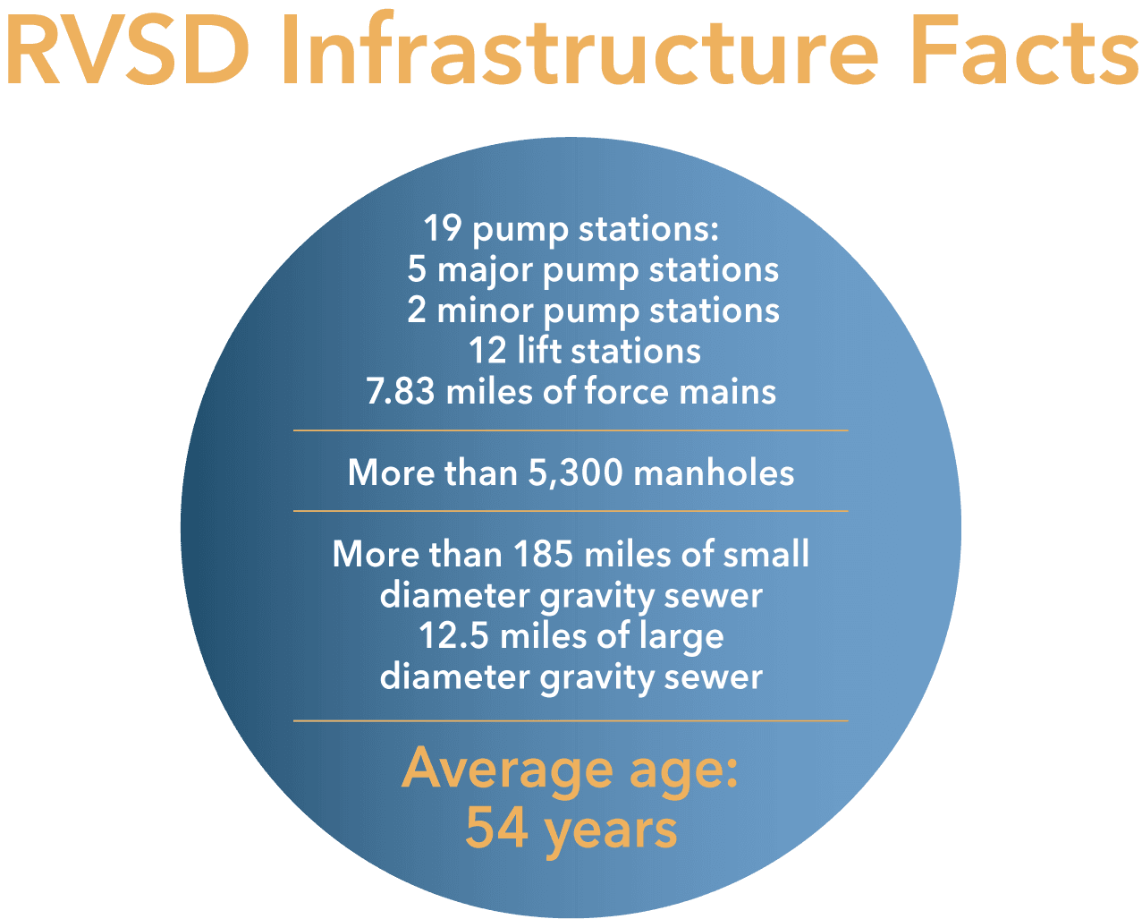 RVSD_RVSDInfrastructureFacts_4.29.21 Opens in new window